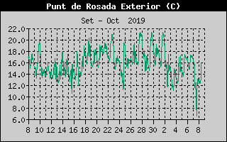 Histric de Punt de Rosada